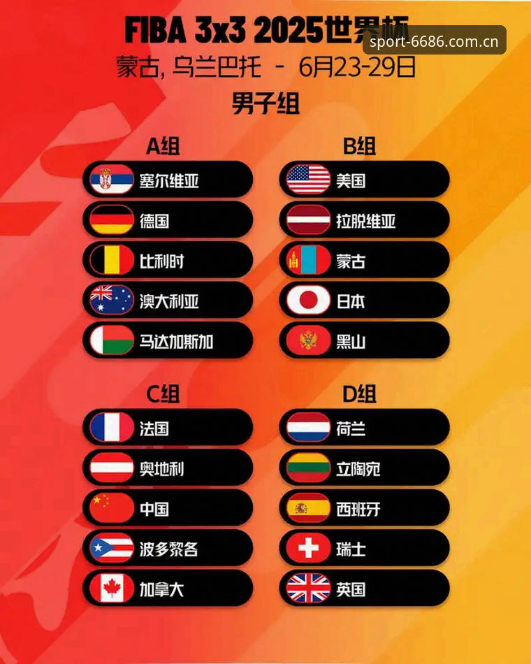 体育下载 U17世界杯分组揭晓!6686体育平台观赛入门教程:从抽签解读到比赛追踪全指南